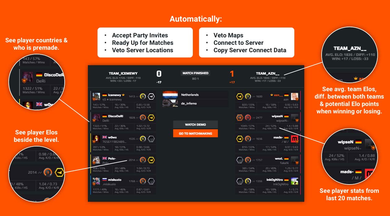 🗲 Faceit Level 4 Account, 3,800+ Hours, AUTO Delivery