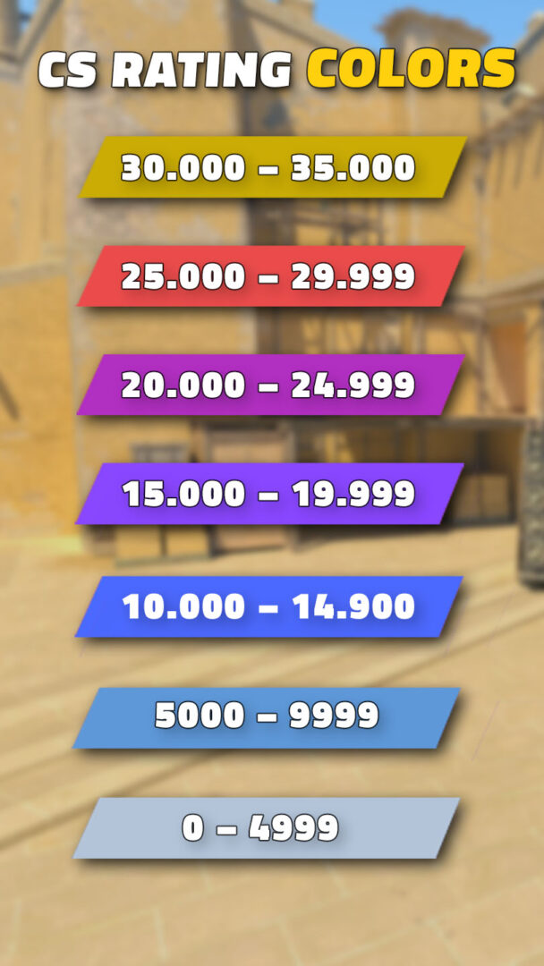 CS Premier Rating Explained CS LAB CS Premier Rating Explained CS LAB