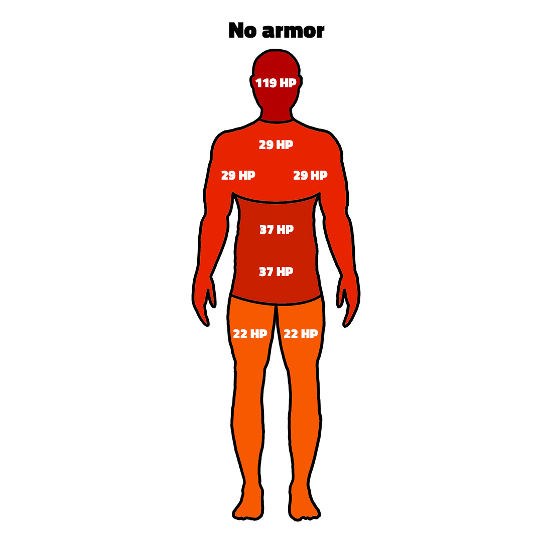 CS2 galil Damage chart no armor