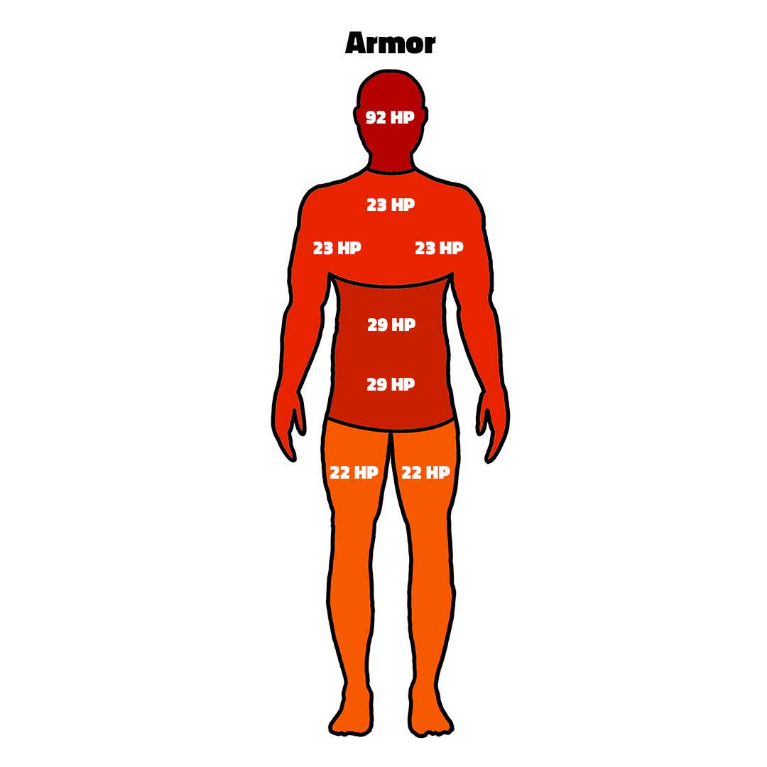 CS2 galil Damage chart with armor