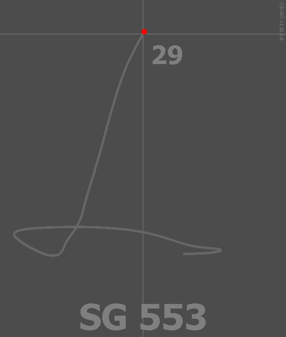 CS2 sg 553 recoil pattern