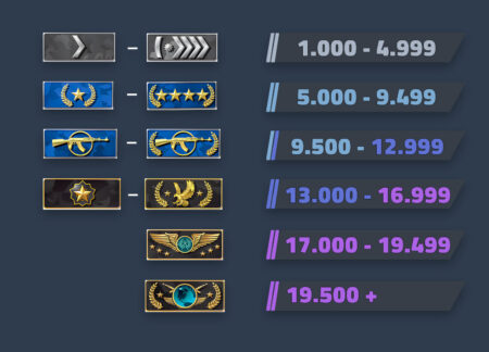 How CS2 Rating Compare to CS:GO Ranks - CS LAB