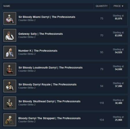 best cases to open cs2