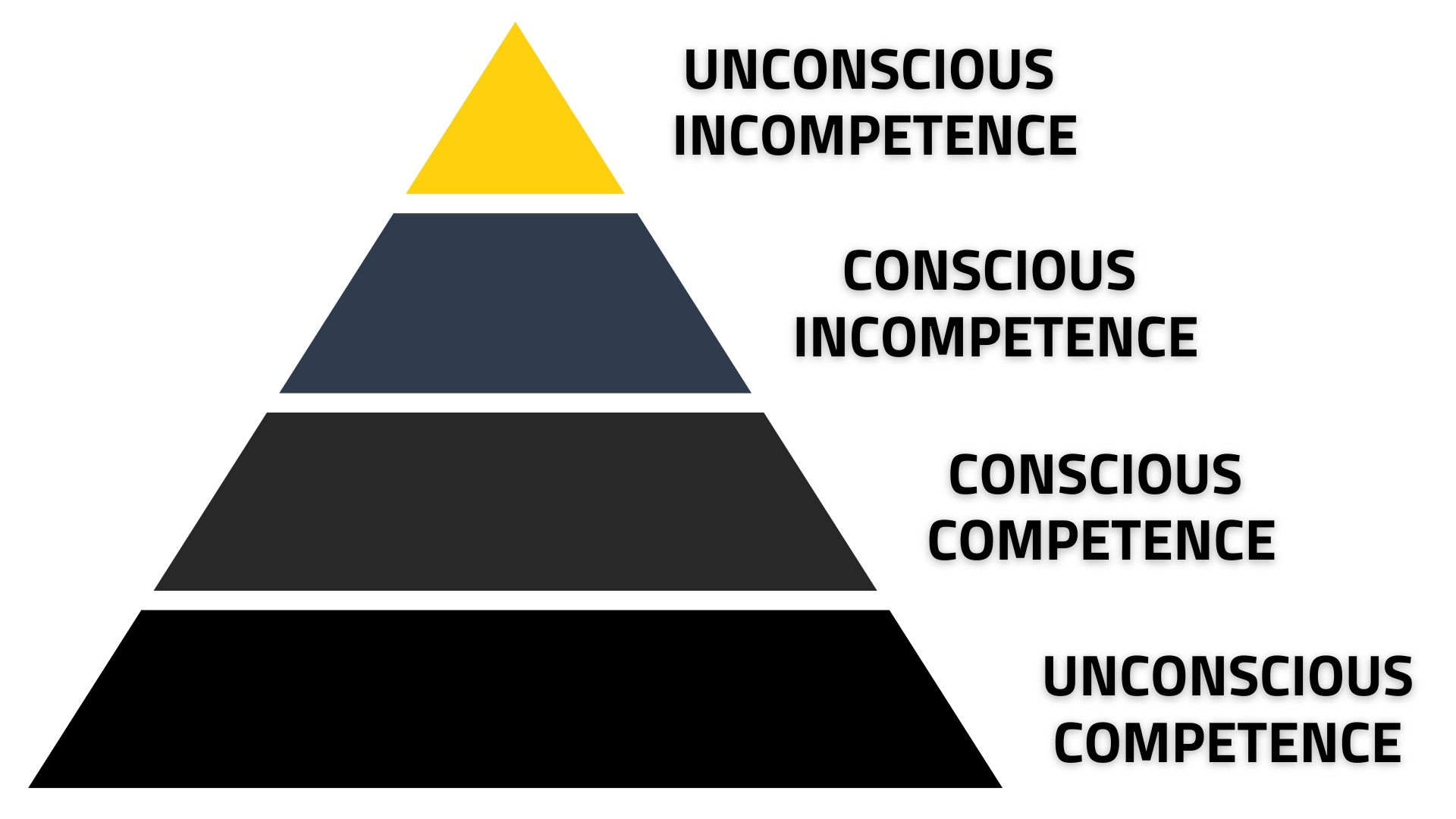 Aim training concious vs unconcious