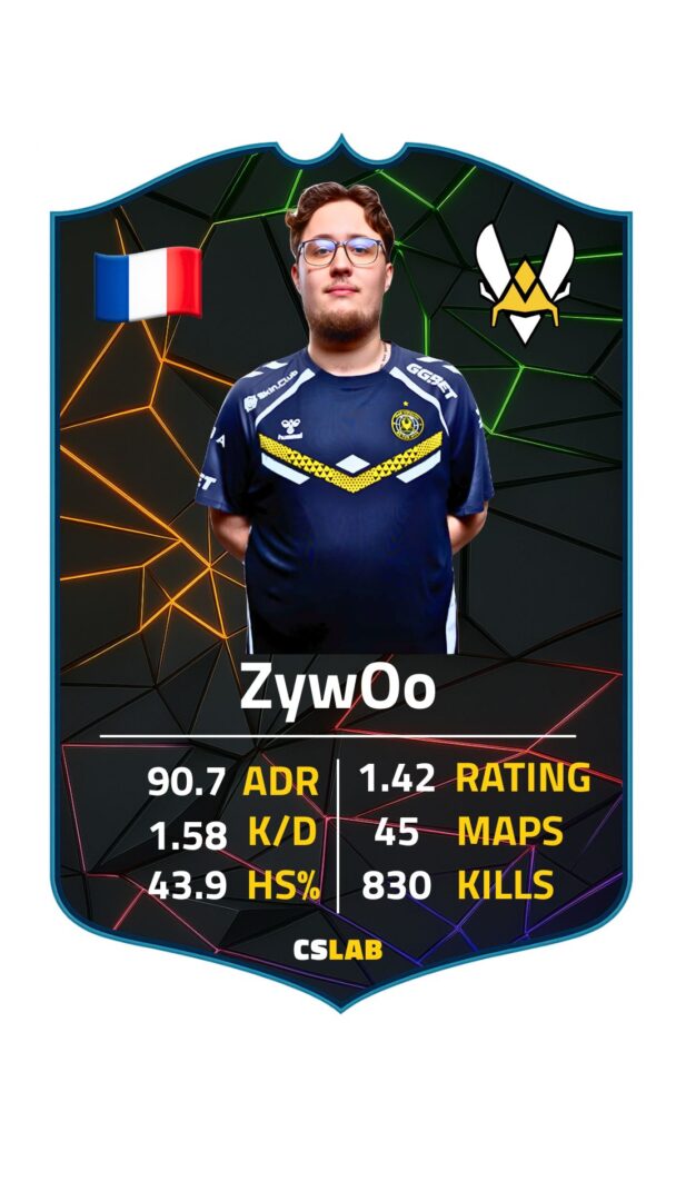 ZywOo player stats 2025