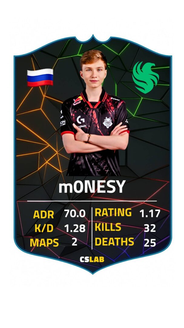 m0NESY first match performance falcons