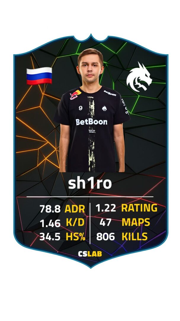 sh1ro player stats 2025